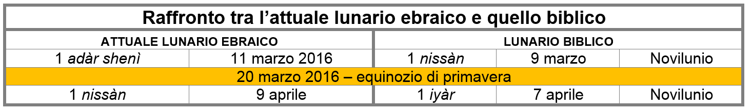 Presentazione-calendario-biblico-2.png